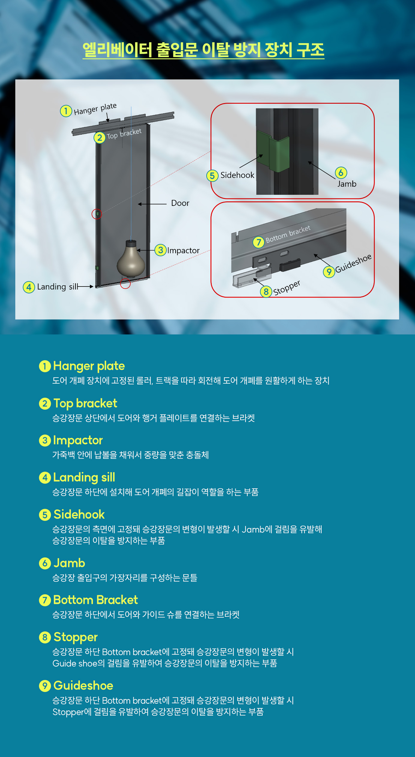 08_dt_model_img 5